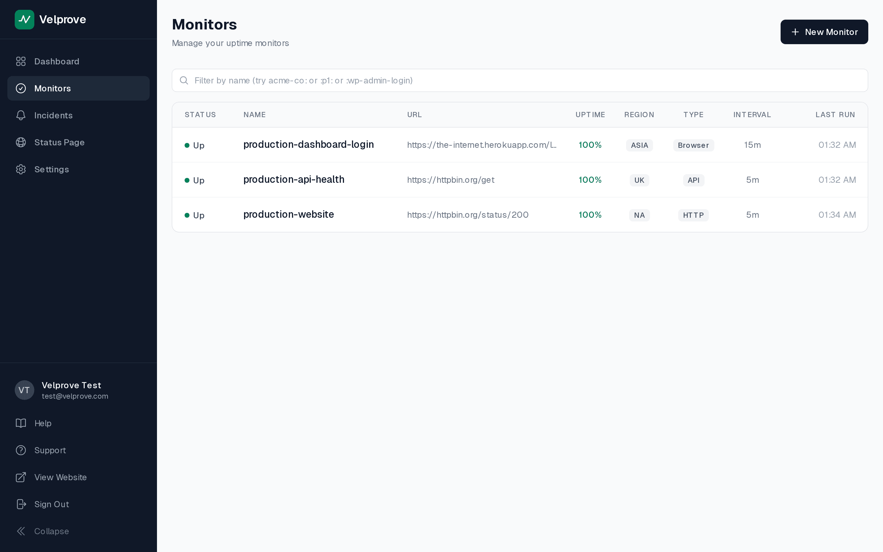 Velprove monitor list view with three Next.js production monitors visible: an HTTP monitor named production-website pointing at the production domain, an API monitor named production-api-health pointing at the /api/health route with JSON validation, and a browser login monitor named production-dashboard-login that signs into the dashboard, all showing an Up status.