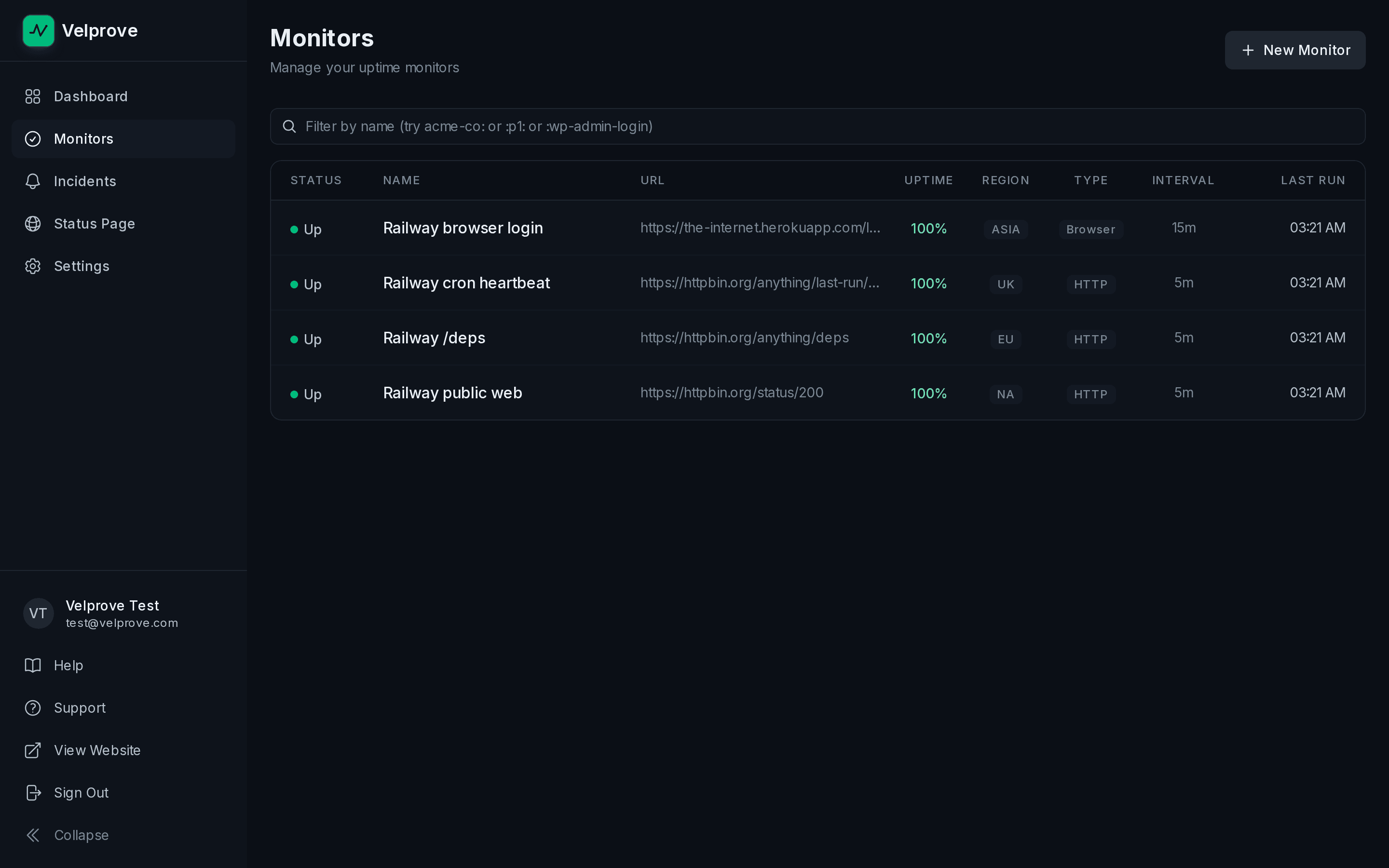 Velprove monitor list view on the free plan showing four Railway monitors, each assigned to a different global region.