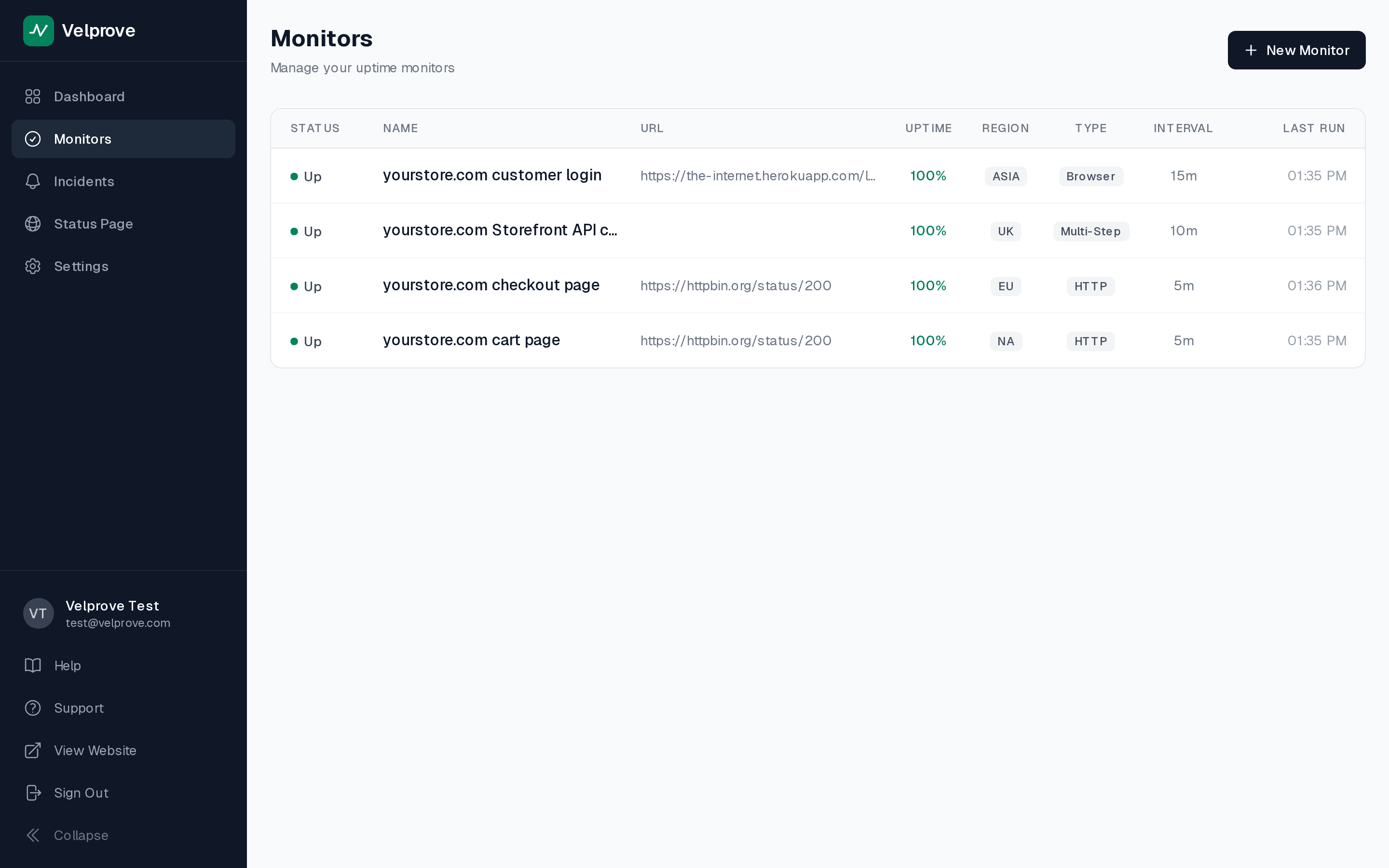 Velprove monitor list view showing four configured Shopify-flavored monitors stacked together: a cart HTTP monitor, a checkout HTTP monitor, a multi-step API cart-create monitor, and a browser login monitor against the customer account login URL.