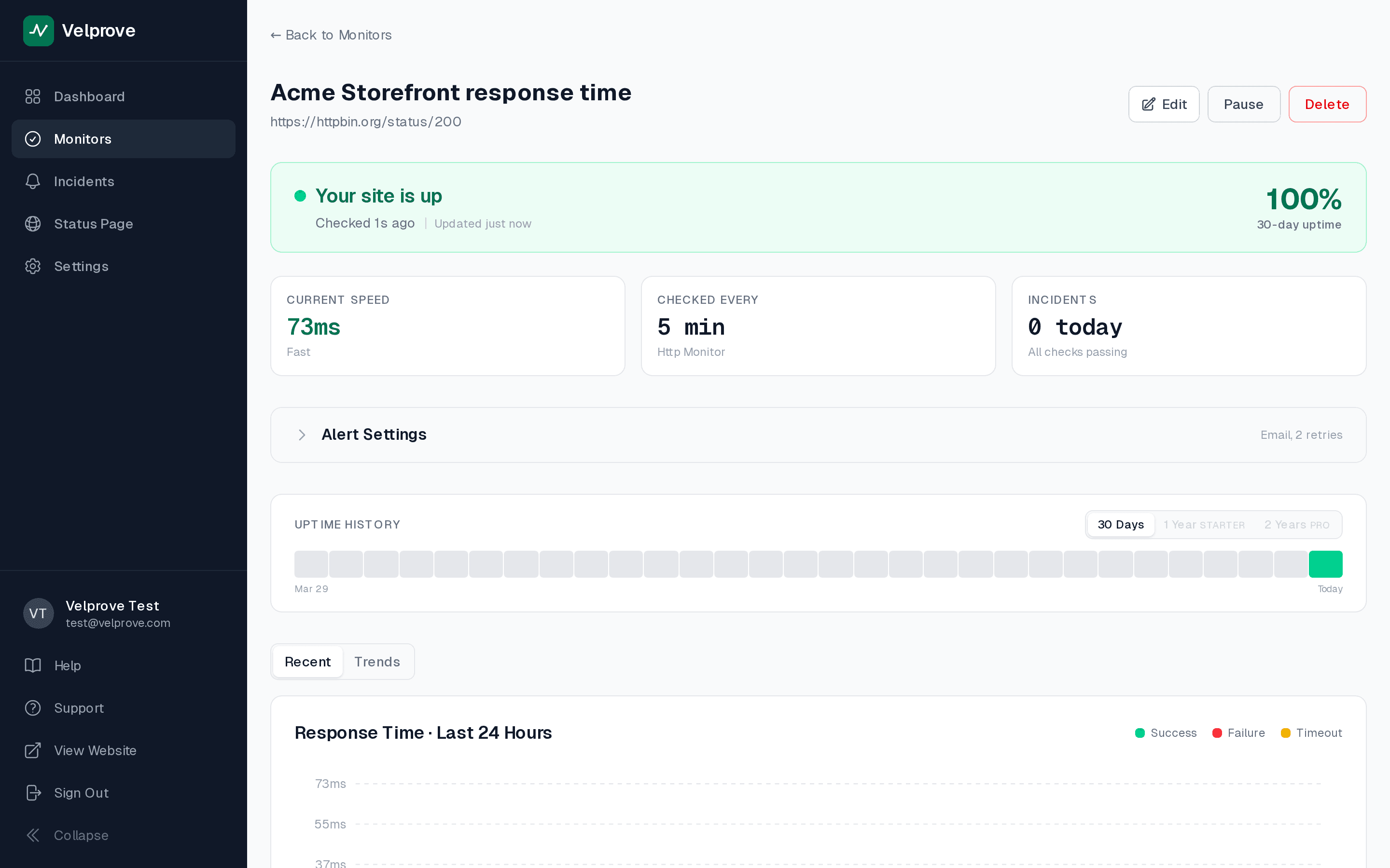 Velprove monitor detail page Recent tab with a Response Time area chart at the top and the live status pill showing Up, demonstrating that response-time history is captured and visualized for every monitor on the free plan.