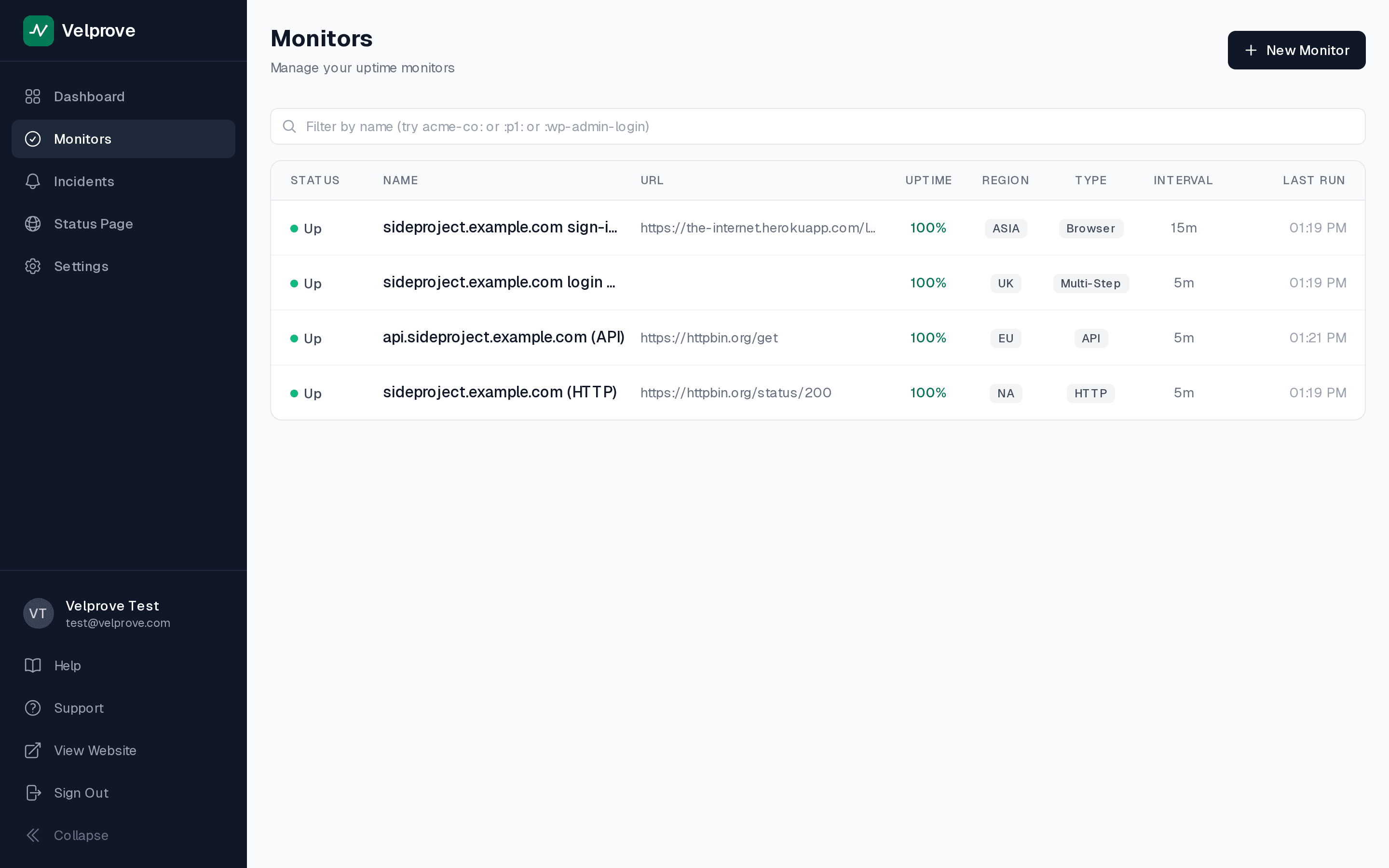 Velprove monitor list view for an indie hacker's free plan with four monitors visible: an HTTP monitor on the production website, an API monitor on the auth flow, a Multi-Step monitor on the login token flow, and a Browser Login monitor on the actual sign-in page, each one assigned to a different global region.